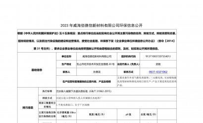 2023年威海佰德信新材料有限公司環(huán)保信息公開
